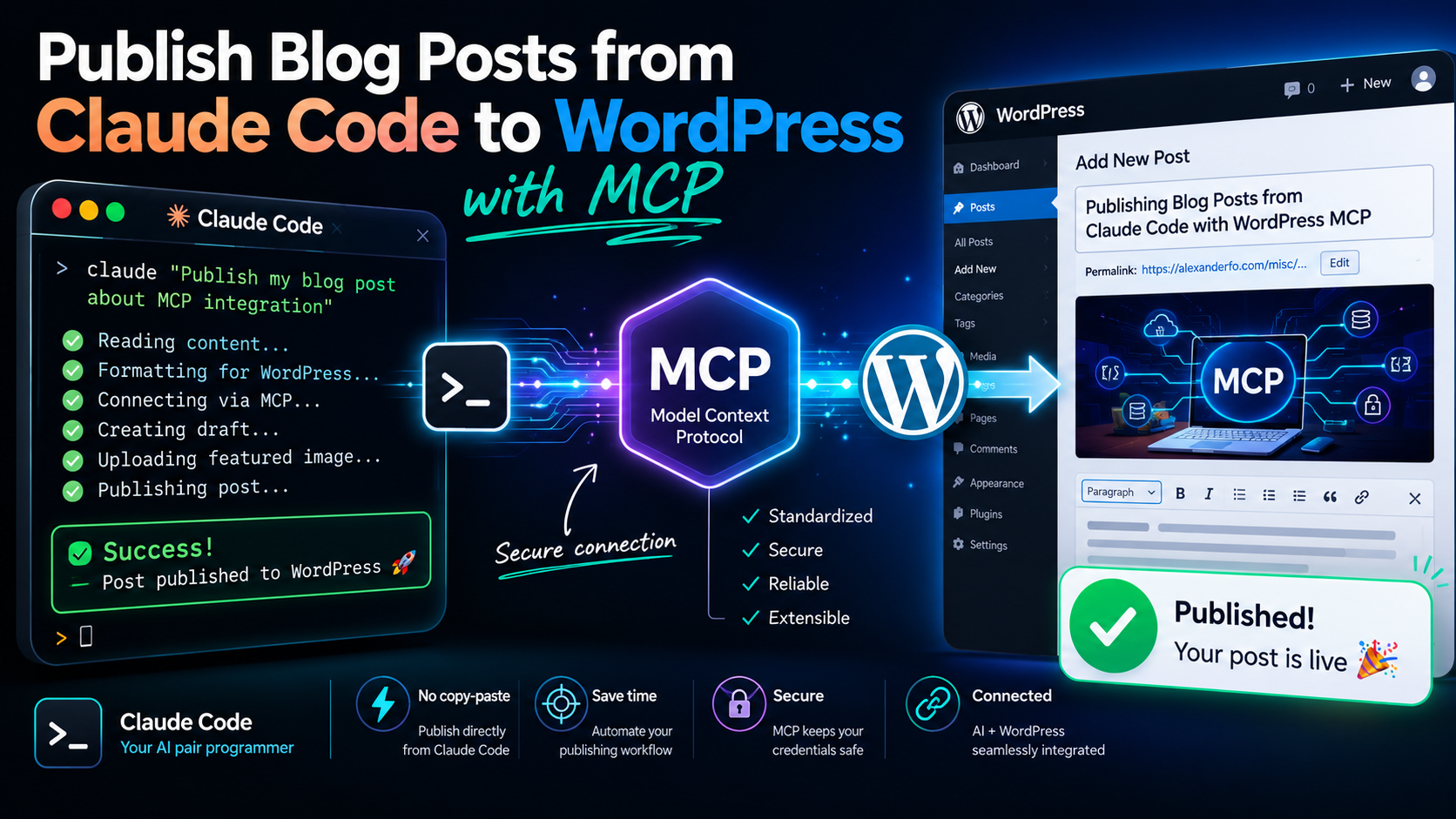 wordpress mcp